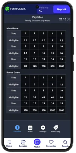 Penalty Shoot Out Cup Mania paytable multipliers table